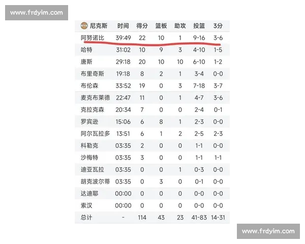 NBA 最新赛况：今日比分与精彩集锦